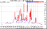 Solar PV/Inverter Performance Photovoltaic Panel Current Output