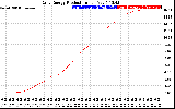 Solar PV/Inverter Performance Daily Energy Production