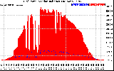 Solar PV/Inverter Performance Grid Power & Solar Radiation