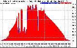 Solar PV/Inverter Performance Solar Radiation & Effective Solar Radiation per Minute