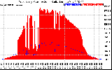 Solar PV/Inverter Performance West Array Power Output & Solar Radiation