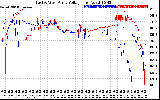 Solar PV/Inverter Performance Photovoltaic Panel Voltage Output