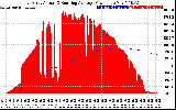 Solar PV/Inverter Performance East Array Actual & Running Average Power Output