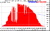 Solar PV/Inverter Performance Total PV Panel & Running Average Power Output