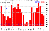 Solar PV/Inverter Performance Monthly Solar Energy Production Value Running Average