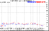 Solar PV/Inverter Performance Photovoltaic Panel Current Output