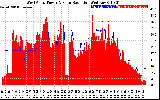 Solar PV/Inverter Performance West Array Power Output & Solar Radiation