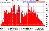 Solar PV/Inverter Performance West Array Power Output & Effective Solar Radiation