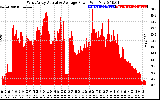 Solar PV/Inverter Performance West Array Actual & Average Power Output