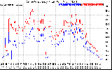 Solar PV/Inverter Performance Photovoltaic Panel Power Output