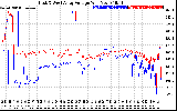 Solar PV/Inverter Performance Photovoltaic Panel Voltage Output