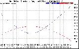 Solar PV/Inverter Performance Sun Altitude Angle & Sun Incidence Angle on PV Panels