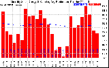 Solar PV/Inverter Performance Monthly Solar Energy Production Running Average