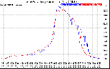 Solar PV/Inverter Performance Photovoltaic Panel Current Output