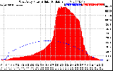 Solar PV/Inverter Performance West Array Power Output & Solar Radiation