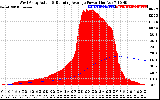 Solar PV/Inverter Performance West Array Actual & Running Average Power Output