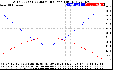 Solar PV/Inverter Performance Sun Altitude Angle & Sun Incidence Angle on PV Panels