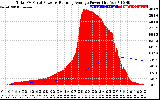 Solar PV/Inverter Performance Total PV Panel & Running Average Power Output