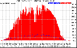 Solar PV/Inverter Performance Grid Power & Solar Radiation