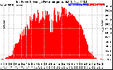 Solar PV/Inverter Performance Inverter Power Output