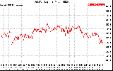 Solar PV/Inverter Performance Grid Voltage