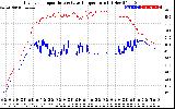 Solar PV/Inverter Performance Inverter Operating Temperature