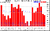 Solar PV/Inverter Performance Monthly Solar Energy Production Running Average