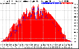 Solar PV/Inverter Performance Solar Radiation & Effective Solar Radiation per Minute