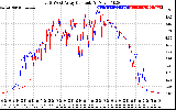 Solar PV/Inverter Performance Photovoltaic Panel Current Output