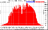 Solar PV/Inverter Performance West Array Actual & Average Power Output