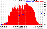 Solar PV/Inverter Performance West Array Actual & Running Average Power Output