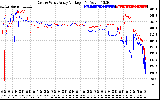 Solar PV/Inverter Performance Photovoltaic Panel Voltage Output