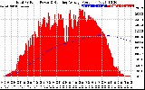 Solar PV/Inverter Performance Total PV Panel & Running Average Power Output