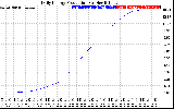 Solar PV/Inverter Performance Daily Energy Production