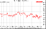 Solar PV/Inverter Performance Grid Voltage