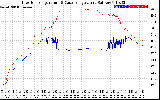 Solar PV/Inverter Performance Inverter Operating Temperature