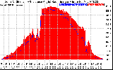 Solar PV/Inverter Performance Solar Radiation & Effective Solar Radiation per Minute