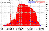 Solar PV/Inverter Performance West Array Power Output & Solar Radiation