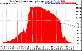 Solar PV/Inverter Performance West Array Actual & Running Average Power Output