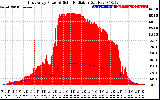 Solar PV/Inverter Performance East Array Power Output & Solar Radiation