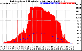 Solar PV/Inverter Performance East Array Power Output & Effective Solar Radiation