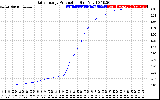 Solar PV/Inverter Performance Daily Energy Production