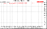 Solar PV/Inverter Performance Grid Voltage