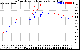 Solar PV/Inverter Performance Inverter Operating Temperature