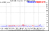 Solar PV/Inverter Performance Photovoltaic Panel Current Output