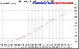 Solar PV/Inverter Performance Daily Energy Production