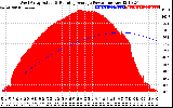 Solar PV/Inverter Performance West Array Actual & Running Average Power Output