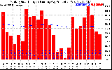 Solar PV/Inverter Performance Monthly Solar Energy Production Running Average