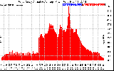 Solar PV/Inverter Performance West Array Actual & Average Power Output