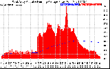 Solar PV/Inverter Performance West Array Actual & Running Average Power Output